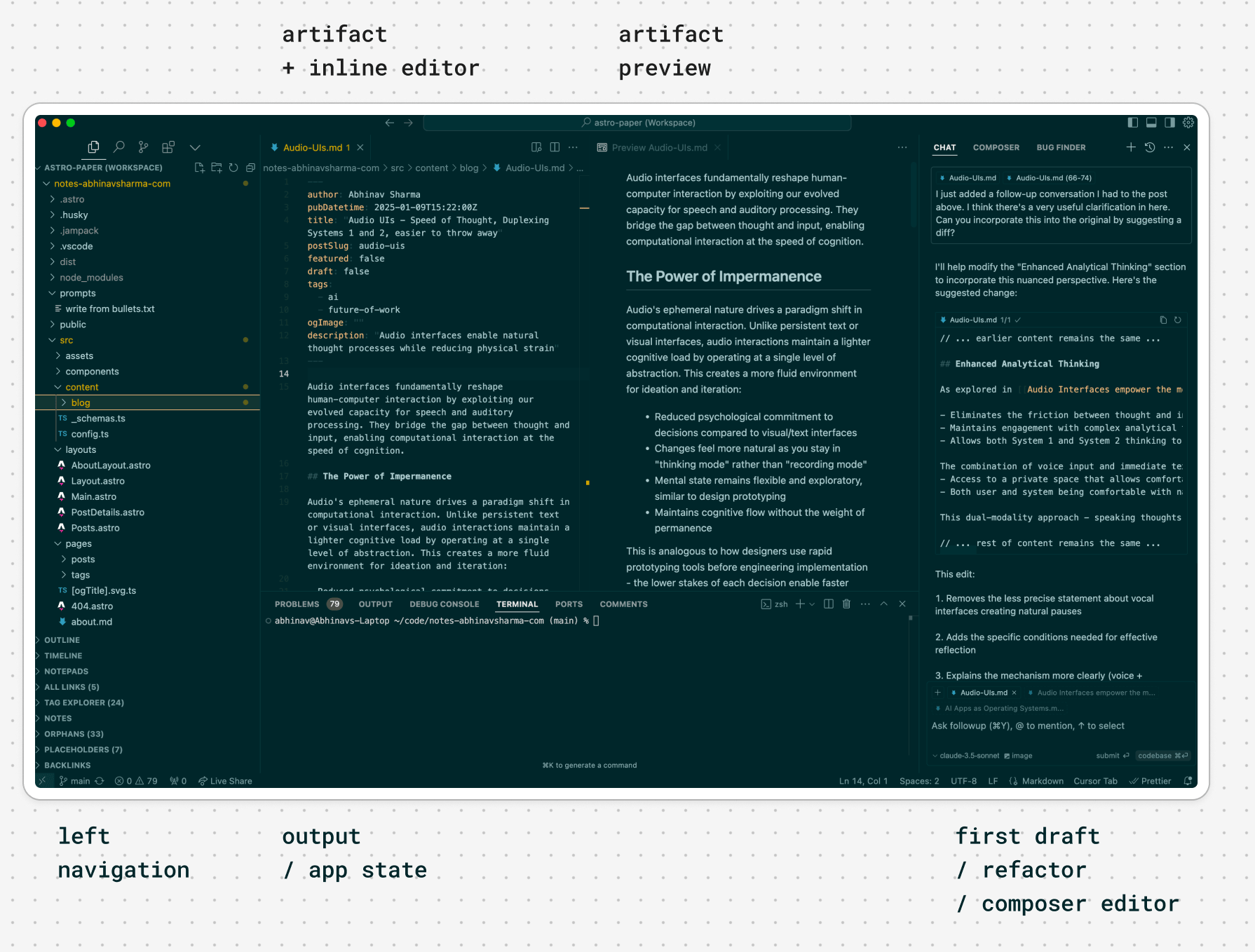 Cursor's interface layout showing project navigation on left, artifact in center, output below, and composer on right
