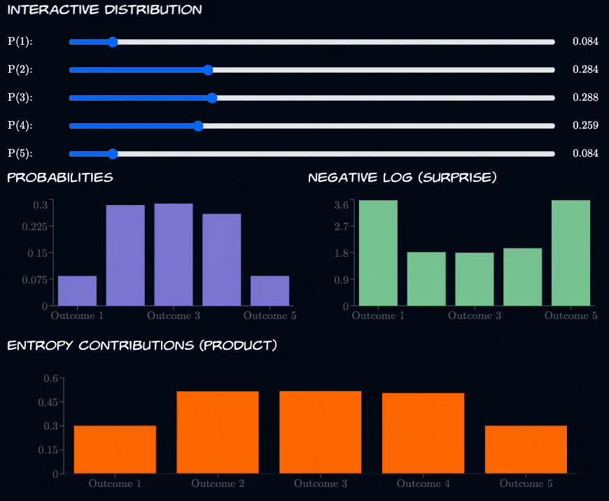 Placeholder Animation